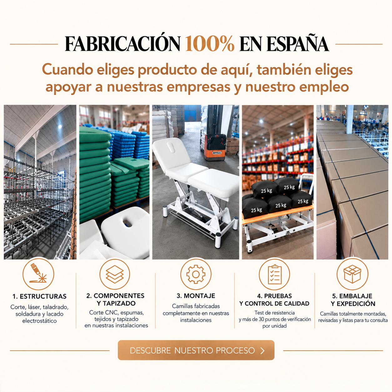 La Importancia de la Fabricación Nacional: Creando Empleo y Fortaleciendo la Economía